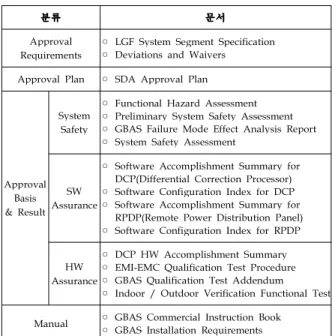 Table 2. Honeywell Documents for SDA application