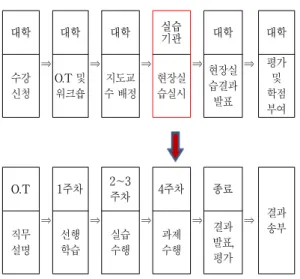 Table  4.  Satisfaction  investigation  of  Industrial  Technology  course