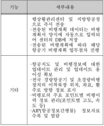 Table 2. Standard Air Navigation Features