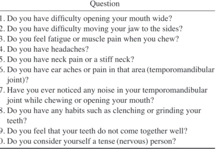 Table 1.  The questions of Fonseca’s questionnaire Question