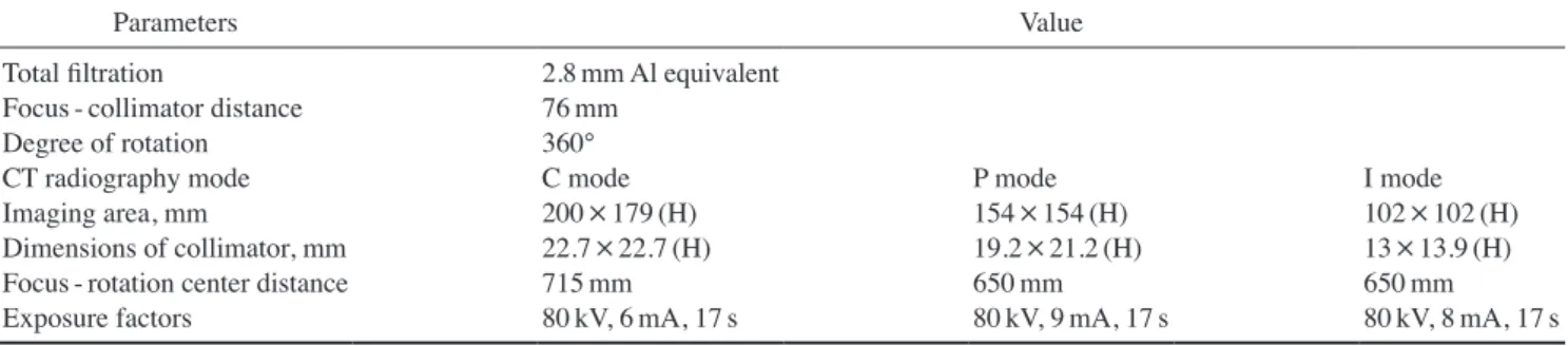 Table 2.  Specifications of the TLD-100 chips used in this study