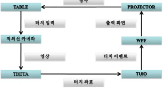 그림  1.  시스템  구성도 Fig.  1.  System  Diagram 