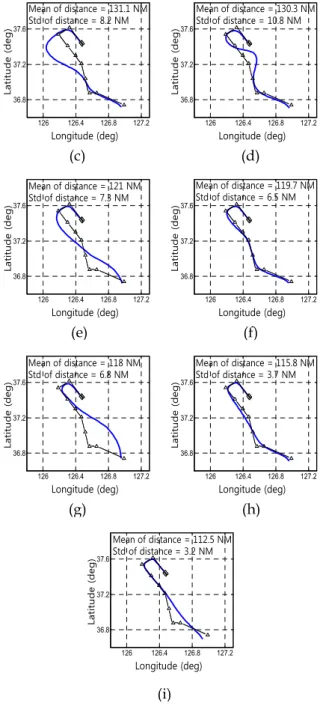 Fig. 5 Major trajectory patterns for the traffic through the OLMEN fix