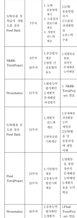 Table  1.  The  model  about  exercise  using  CREAX  based  on  TRIZ