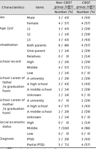 Table 1. Demographic data 