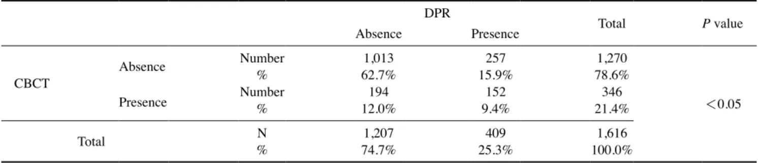 Table 7.  Distribution of pulp stone findings on digital panoramic radiography (DPR) and cone-beam computed tomography (CBCT)