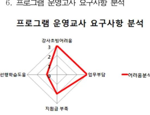 Fig.  9.  Satisfaction  on  innovation  education  learning                            circles     혁신교육지구  교과학습동아리  교사와  학생의  만족 도  조사에서는  만족하는  평가가  나왔다