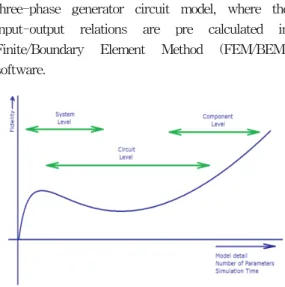 Fig.  1.  Fidelity  of  model