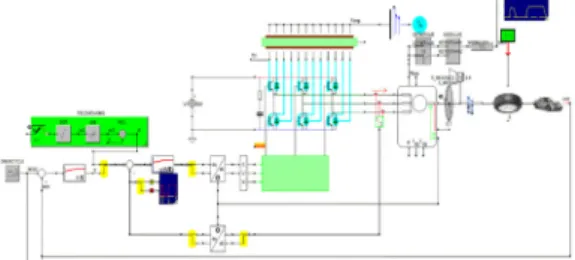 Fig.  9.  Field  oriented  control  of  an  electrical  drive  train.