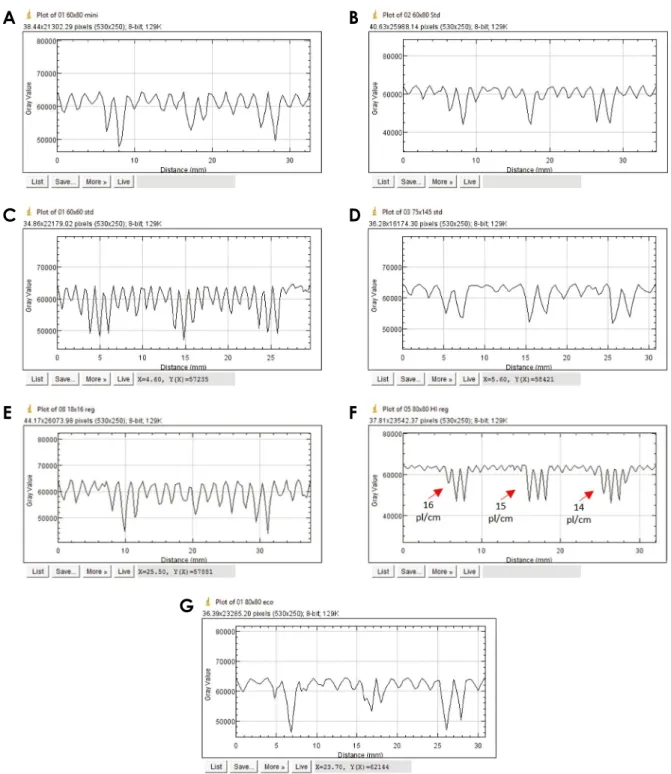 Fig. 6.  Spatial resolution of CBCT units: A. Cranex 3Dx_ C1, B. Cranex 3Dx_ C2, C. Scanora 3D_ S1, D
