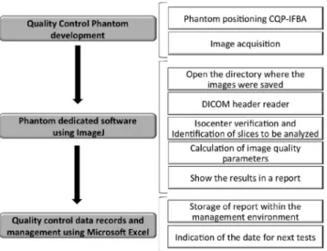 Fig. 1.  Structure of study