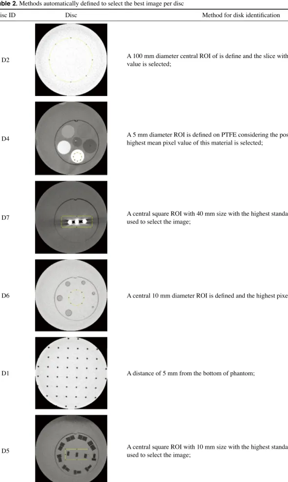 Table 2.  Methods automatically defined to select the best image per disc
