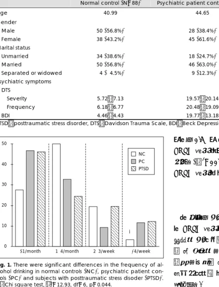 Table 1. Demographic data of subjects 