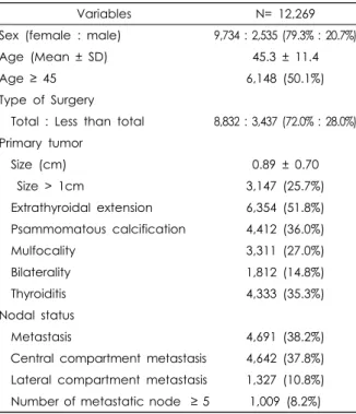 Table 2. Number of patients with papillary thyroid cancer ac- ac-cording to the primary tumor size