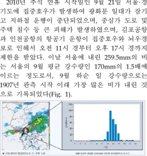 Fig. 1 Radar Image at 1300(L) and Temporal Distribution of 1hour Rainfall at Seoul.