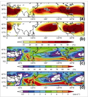 Fig. 3 Examples of boundaries on various horizontal scale.