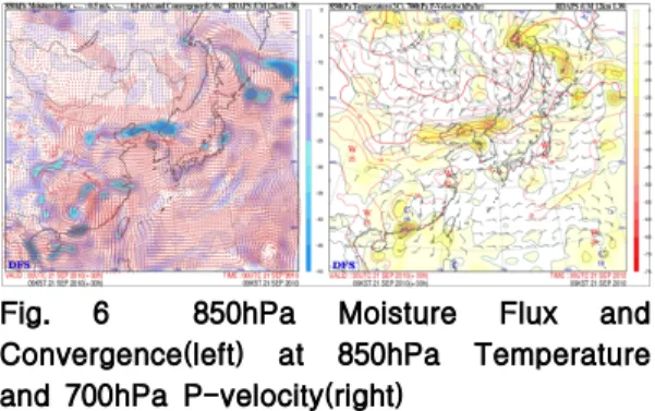 Fig. 6 850hPa Moisture Flux and Convergence(left) at 850hPa Temperature and 700hPa P-velocity(right)