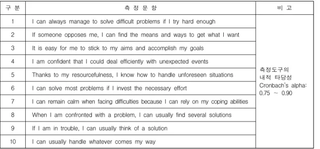 Fig 2. Self-Efficacy Flow (Garland et al., 2010)