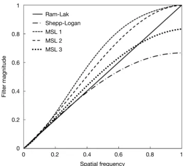 Fig. 1.  Reconstruction filters prepared for observation of the peri- peri-odontal ligament space