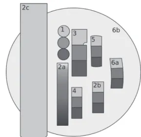 Fig. 2.  Material composition of the first sample holder. Samples  were glued onto a polymethyl methacrylate (PMMA) disc that was  held by an aluminum rod from the X-ray unit (2c)