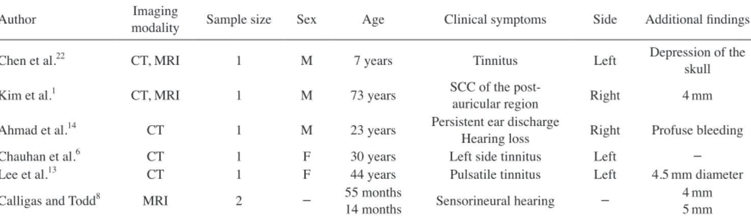 Table 3.  Summary of the case studies included in this review.