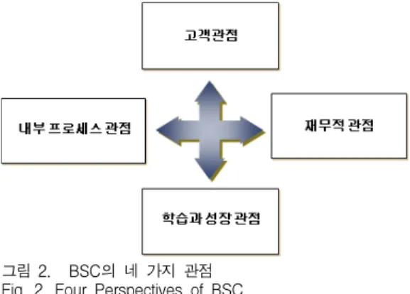 Table  1.  Usage  of  Financial  and  Non-Financial  Information