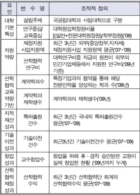 그림  1.  연구모형 Fig.  1.  Research  Model