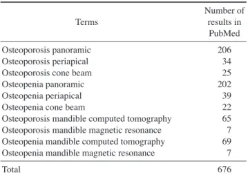 Table 1.  Search terms used and the number of results