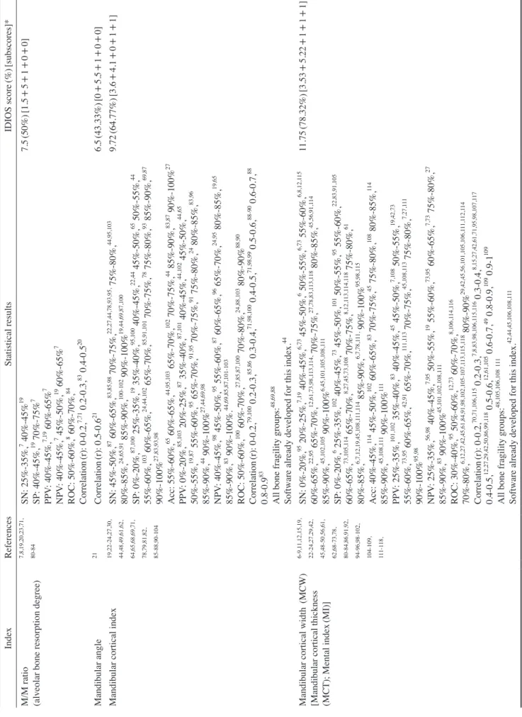 Table 2. Continued