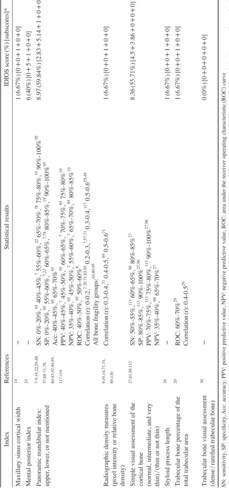 Table 2. Continued