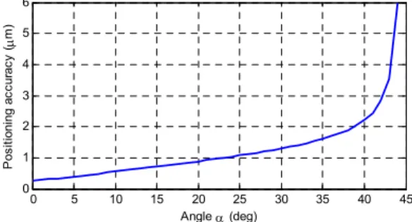 Fig.  3.  Kinematical  structure  of  the  proposed  manipulator  2.  End-effector  Positioning  Accuracy