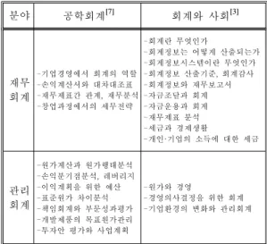 표 2에서 공대생에 초점을 맞추는 ‘공학회계’ 교과 는 원가정보와 의사결정정보를 다루는 관리회계 영 역의 비중이 높으며, 보다 일반적인 회계 비전공자를 위한 ‘회계와 사회’는 재무제표를 중심으로 한 재무 회계 영역의 비중이 높은 것을 살펴볼 수 있다