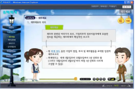 그림 3. 플래시에 의한 이러닝콘텐츠 예시 Fig. 3. e-Learnign Contents Example using Flash