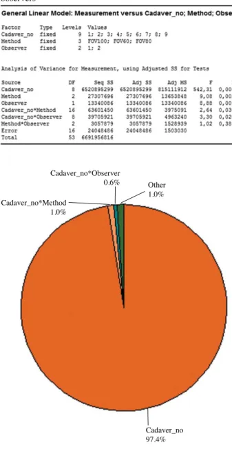 Table 2. Comparison of cone-beam computed tomography and 3D scanner methods on the basis of observers and gold standardTable 1.Comparisons of different field-of-views on the basis of