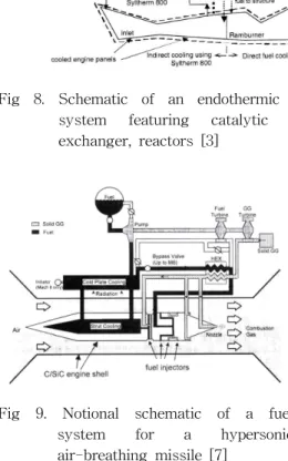 Fig 8. Schematic of an endothermic fuel system featuring catalytic heat exchanger, reactors [3]