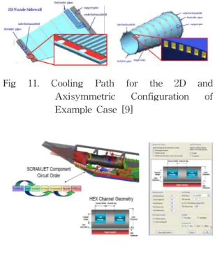Fig 12. GUI of Cooling Circuit Order and Channel Geometry Optimization (SRHEAT TM ) [10] 2.7 고속 비행체용 연료공급시스템의 열/유동 예비설계 프로그램 고속  비행체를  설계 /제작하여  시험하고  있는  기술선진국에서는  초기  개념설계를  위한  열 /유 동 예비설계 프로그램을 운용하고 있다 