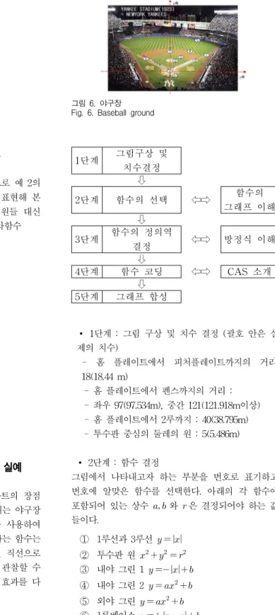 그림 4. 평면상의 자취를 표현하는 함수의 그래프 Fig. 4. Trajectories on the plane