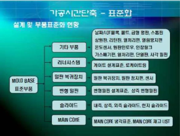 그림 2. 캐비티가공 프로세스 Fig. 2. Cavity machining process