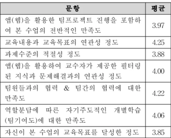 그림 6. 웹자료 실행화면 Fig. 6. Execution of web data