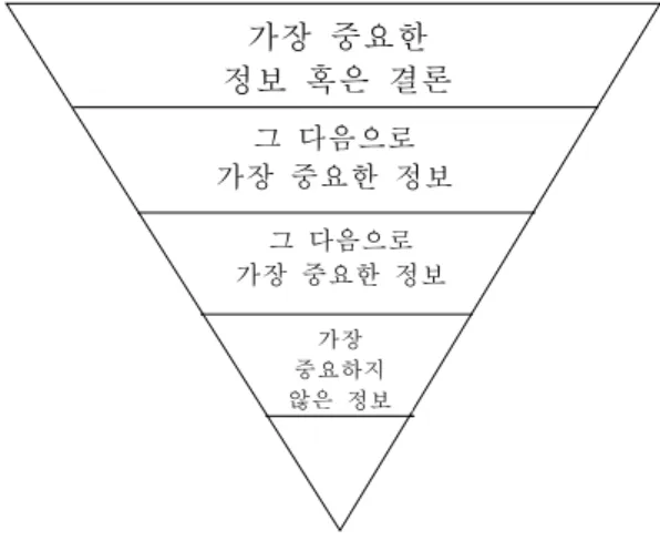 Fig. 2. Inverted pyramid for effective information guidance