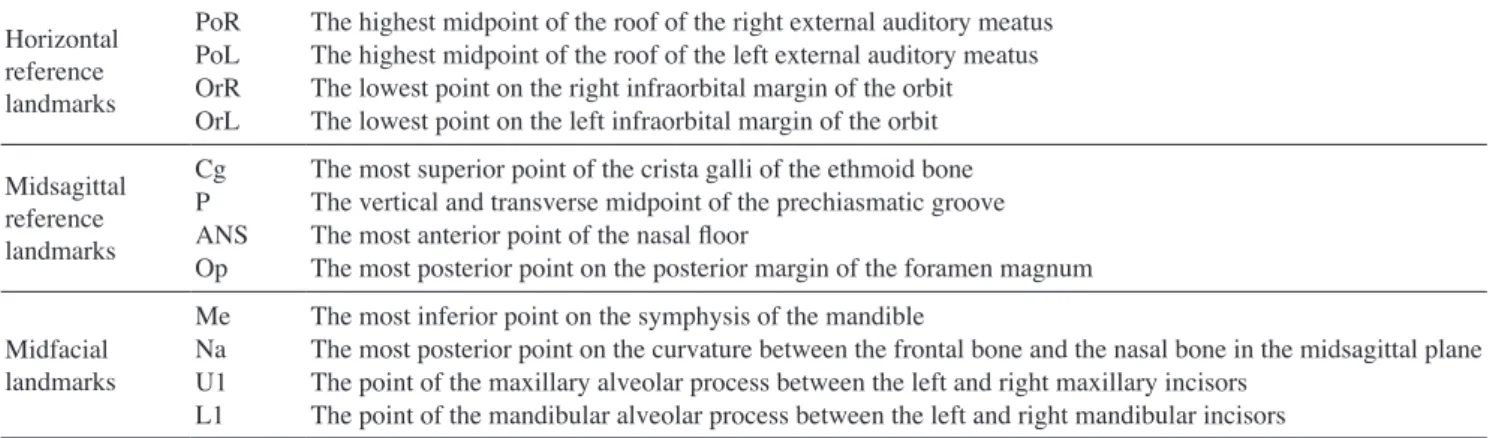 Table 1.  Anatomic landmarks used in this study Horizontal  