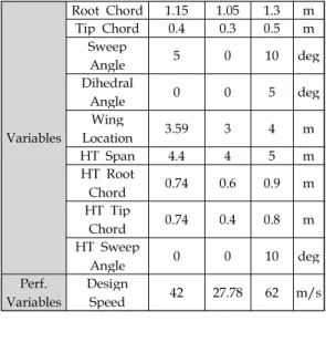 Fig 10. Predator A Mission Profile[21]