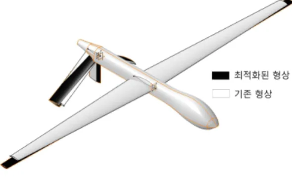표 8 . Optimum UAV Constraints