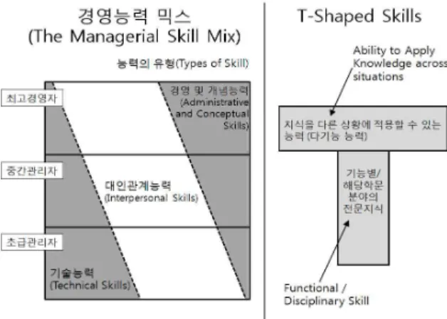 Fig. 3. The detailed Description of a Need Analysis