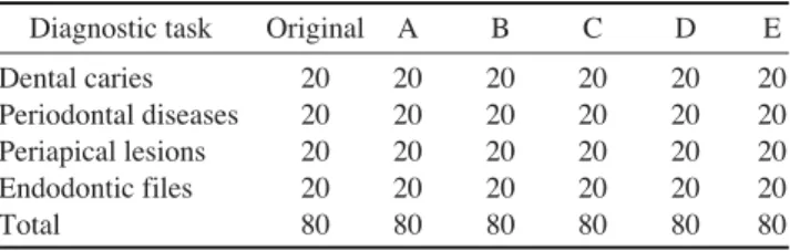 Table 1. Classification and number of images