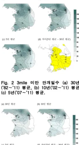 Fig. 2 3mile 미만 안개일수 (a) 30년 (’82～’11) 평균, (b) 10년(’02～’11) 평균 (c) 5년(’07～’11) 평균.
