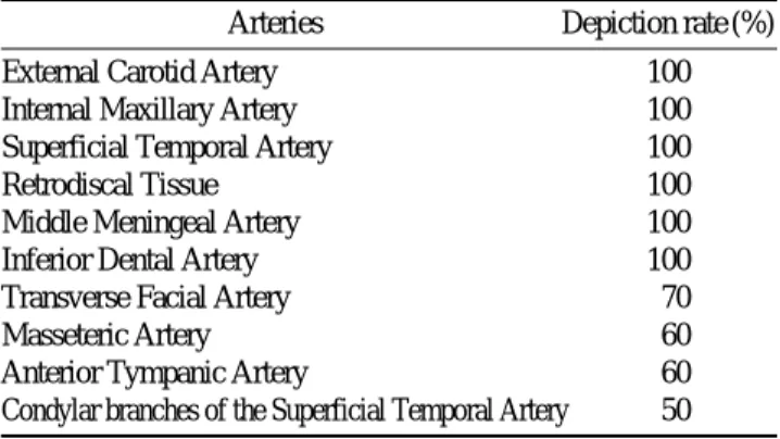 Table 1. Depiction rate of arteries in the temporomandibular joint