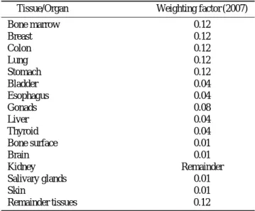 Table 5.  Tissue weighting factors for calculation of effective dose 2007 recommendations 12