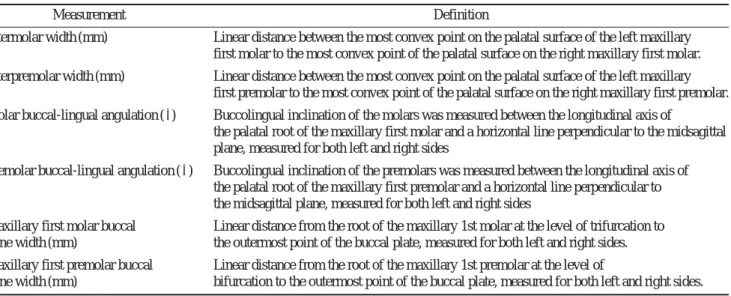 Table 1. List of measurements taken at T1, T2, T3 used to analyze dental effects of maxillary expansion