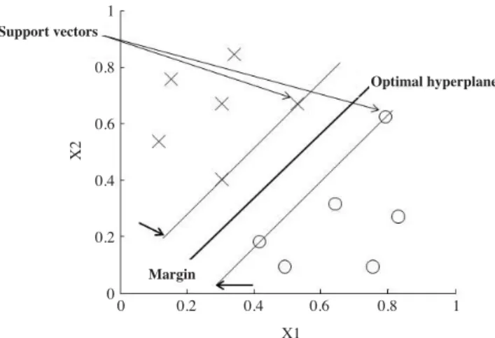 Fig. 7. Structure of typical back propagation neural network model shows four inputs with one hidden layer and one output layer.